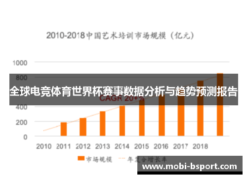 全球电竞体育世界杯赛事数据分析与趋势预测报告