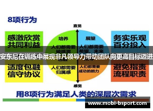 安东尼在训练中展现非凡领导力带动团队向更高目标迈进