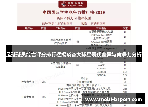 足球球员综合评分排行榜揭晓各大球星表现差异与竞争力分析