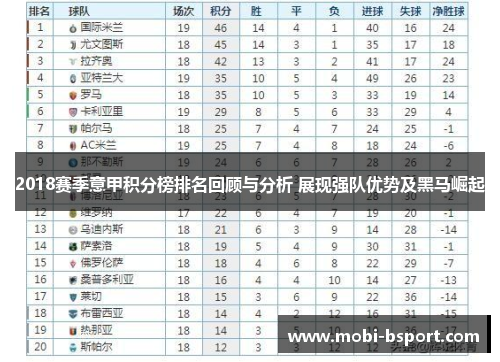 2018赛季意甲积分榜排名回顾与分析 展现强队优势及黑马崛起