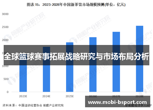 全球篮球赛事拓展战略研究与市场布局分析