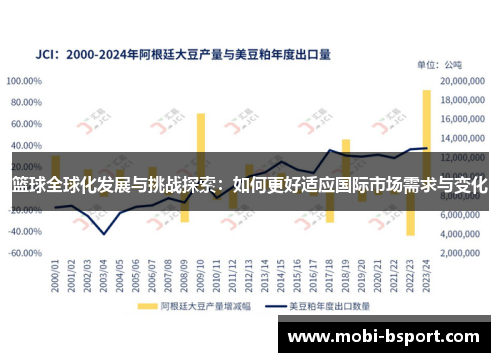 篮球全球化发展与挑战探索：如何更好适应国际市场需求与变化