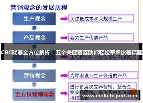 CBC联赛全方位解析：五个关键要素助你轻松掌握比赛精髓