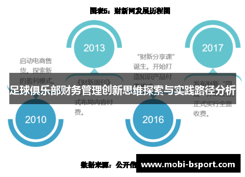 足球俱乐部财务管理创新思维探索与实践路径分析