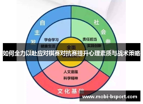 如何全力以赴应对棋赛对抗赛提升心理素质与战术策略