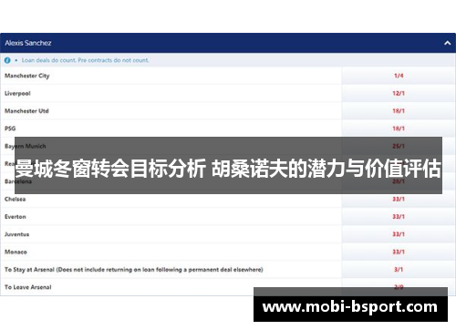 曼城冬窗转会目标分析 胡桑诺夫的潜力与价值评估
