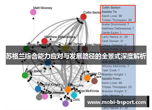 苏格兰综合能力应对与发展路径的全景式深度解析