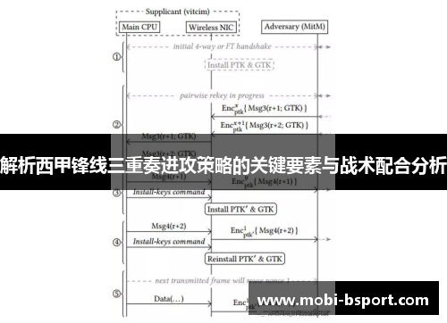 解析西甲锋线三重奏进攻策略的关键要素与战术配合分析